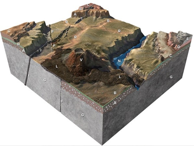 This figure has rock units and geologic features that are assigned letters that are not in any particular order.From the geologic relations,what is the oldest unit or feature of those listed below?