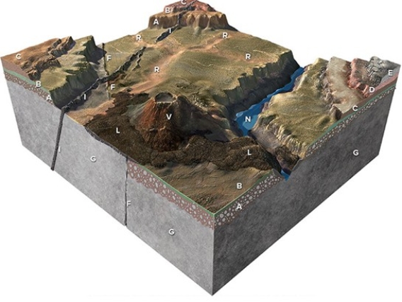 This figure has rock units and geologic features that are assigned letters that are not in any order.From the geologic relations,what is the oldest unit?
