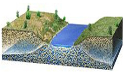 <strong>How would this stream interact with groundwater?  </strong> A)Groundwater would flow sideways into the stream,adding water. B)Groundwater would flow upward,adding water to the stream. C)The stream would lose water to the groundwater. D)The groundwater and stream water would not interact. <div style=padding-top: 35px> 