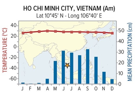 <strong>The ITC would be best developed for Ho Chi Minh City,Vietnam in </strong> A)January. B)March. C)September. D)November.