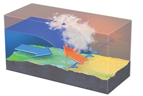 <strong>In the cross section of the front pictured here  </strong> A)cumuliform clouds tend to form with precipitation being relatively short-lived. B)cumuliform clouds tend to form with precipitation being of relatively long duration. C)stratiform clouds tend to form with precipitation being relatively short-lived. D)stratiform clouds tend to form with precipitation being of relatively long duration. <div style=padding-top: 35px> 