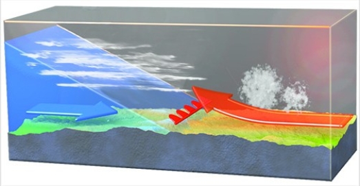 <strong>In the cross section of the front pictured here  </strong> A)stratiform clouds tend to form with precipitation being relatively short-lived. B)stratiform clouds tend to form with precipitation being of relatively long duration. C)cumuliform clouds tend to form with precipitation being relatively short-lived. D)cumuliform clouds tend to form with precipitation being of relatively long duration. <div style=padding-top: 35px> 
