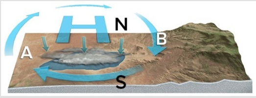 <strong>In the anticyclone pictured here,the winds at area A are from the ________ bringing ________ temperatures.  </strong> A)north; warmer B)south; warmer C)north; cooler D)south; cooler <div style=padding-top: 35px> 
