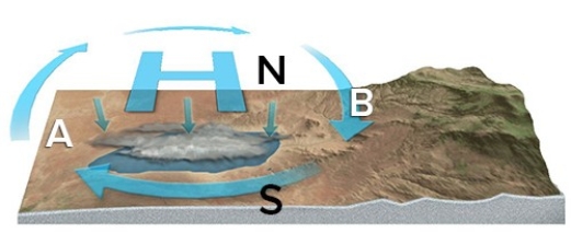 <strong>In the anticyclone pictured here,the winds at area B are from the ________ bringing ________ temperatures.  </strong> A)north; warmer B)south; warmer C)north; cooler D)south; cooler <div style=padding-top: 35px> 