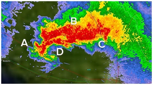 <strong>Strong updrafts and internal rotation are necessary to spawn tornadoes.Which location is most likely to have a tornado?  </strong> A)A B)B C)C D)D <div style=padding-top: 35px> 