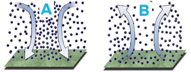 <strong>Dynamic forcing of upper air currents will create </strong> A)upper air convergence at A that results in surface high pressure. B)upper air divergence at A that results in surface high pressure. C)upper air convergence at B that results in surface low pressure. D)upper air convergence at B that results in surface high pressure.