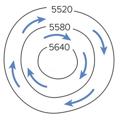 <strong>The isohypses portrayed here show </strong> A)high pressure,northern hemisphere. B)low pressure,northern hemisphere. C)low pressure,southern hemisphere. D)high pressure,southern hemisphere.