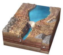 <strong>Which of the following makes a site more suitable for a dam? </strong> A)1,a deep canyon B)2,strong,impermeable rocks in the abutment C)3,impermeable rocks in the floor of the reservoir D)all of these