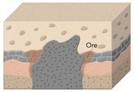 <strong>Why would deposits of iron ore form in the setting shown here? </strong> A)Hot water circulates along the margins of a caldera. B)Magma releases metal-rich fluids that react with rocks like limestone. C)Seawater is heated and rises to the surface,forming black smokers. D)Pieces of iron are weathered from the top of the granite and deposited as limestone.