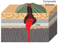 <strong>Large copper deposits,called porphyry copper deposits,form because: </strong> A)copper accumulates within and near intrusions that have a porphyritic texture B)seawater is heated and rises to the surface,forming black smokers C)a change in Earth's atmosphere caused copper to be deposited by groundwater D)deep groundwater,rich in lead and zinc,encounters buried hills of granite