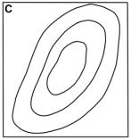 This map shows elevations of the water table beneath an area.Which of the following maps is the correct contour map for the water table elevations shown?