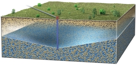 Which way is groundwater flowing in this cone of depression?