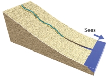 <strong>What could cause this stream to begin carving into the landscape? </strong> A)if base level is lowered,such as a drop in sea level B)if the land is uplifted relative to the sea C)if a change in climate weathers and weakens the rocks D)all of these