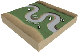 <strong>Which of the lettered sites would most likely be undercut by migration of a meander? </strong> A)A B)B C)C D)D