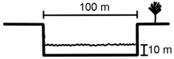 What is the discharge of the stream shown in the accompanying figure if the velocity is 1.5 meters per second?