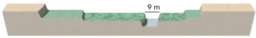 The lowest notch shown on this figure is 9 meters wide and 5 meters high from its base.The river has a velocity of 0.7 meters per second when it fills the notch.Based on the accompanying graph,what is the probability each year that the notch will be filled to the top?