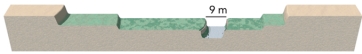 The lowest notch shown on this figure is 9 meters wide and 5 meters high from its base.The river has a velocity of 1 meter per second when it fills the notch.Based on the accompanying graph,what is the probability each year that the notch will be filled to the top?