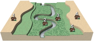 In the landscape pictured here,choose the location that you think would be best to put your house.
