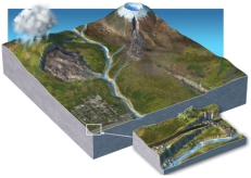 <strong>As illustrated in this figure,which of the following is NOT potential trigger for slope failure? </strong> A)precipitation that can saturate and weaken sediment B)undercutting of steep slopes by roads and rivers C)shaking during an earthquake D)shaking of slopes and melting of snow during volcanic eruptions E)all of these are illustrated