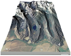 <strong>What is the feature numbered 4 in the lower right of this figure? </strong> A)cirque B)U-shaped valley C)lateral moraine D)terminal moraine