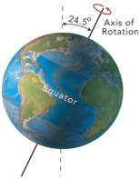 <strong>The present-day tilt of earth's axis of rotation is 23.5º degrees.What would be the result of more tilt,as shown here? </strong> A)high latitudes would receive more direct sunlight,causing warmer summer B)a decrease in glacial activity C)an increase in the effects of the seasons D)all of these