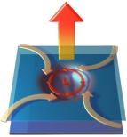 <strong>The Coriolis effect in this figure shows the deflection of cold air as it rushes in to replace hot rising air above a low pressure zone.The Coriolis effect: </strong> A)usually is evident in local small storms less than a few kilometers wide B)is responsible for tornados and whirlwinds C)requires a very large air masses since it requires defection by the Earth's rotation D)is seen in smoke rising from a building fire E)all of these
