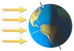 <strong>This figure shows how sunlight strikes the earth during certain times of the year.It is summer: </strong> A)in the Northern Hemisphere B)in the Southern Hemisphere C)in both the Northern and Southern Hemispheres D)on the side of the earth facing the Sun