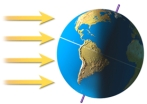 <strong>This figure shows how sunlight strikes the earth during certain times of the year.It is summer: </strong> A)in the Northern Hemisphere B)in the Southern Hemisphere C)in both the Northern and Southern Hemispheres D)on the side of the earth facing the Sun