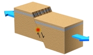 <strong>The earthquake location shown as the red dot is generated on what type of fault? </strong> A)reverse fault B)normal fault C)thrust fault D)strike-slip fault