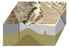 <strong>The continental block shown in this figure has a transform boundary,a reverse fault,and a continental rift.What type of activity could cause an earthquake here? </strong> A)strike-slip faulting B)normal faulting C)reverse faulting D)movement of magma near the rift E)all of these
