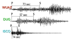 <strong>The diagram on the right shows the record of one earthquake on seismograms at three different stations in a seismic network.These three seismograms show: </strong> A)ISCO station is closest to the earthquake B)WUAZ station was right at the earthquake C)DUG station is farthest from the earthquake D)WUAZ is the closest station,followed by DUG,and then ISCO E)none of these