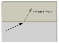 <strong>The refracted wave shown in the diagram has passed into a material that caused it to: </strong> A)slow down B)speed up C)travel the same speed but rise toward the surface D)rise toward the source of the earthquake