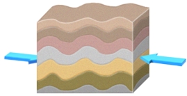 <strong>If you had this type of deformation of a region,it would: </strong> A)thicken the crust and cause subsidence B)thicken the crust and cause uplift C)thin the crust and cause subsidence D)thin the crust and cause uplift E)none of these
