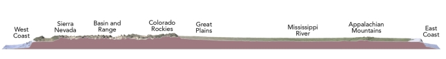 <strong>Which of the following regions below would you predict to have the thickest continental crust? </strong> A)the West Coast because it is close to the plate boundary B)the Colorado Rockies and adjacent Great Plains C)the area with thick sediments around the Mississippi River D)the Appalachian Mountains,the dominant range in the eastern U.S. E)the East Coast because it is a passive margin