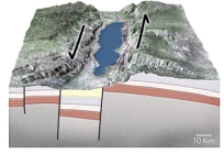 <strong>What type of basin is shown in this figure? </strong> A)passive margin B)normal-fault basin C)foreland basin D)basin along a strike-slip fault
