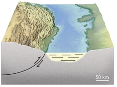 <strong>Why is there a basin associated with some thrust faults? </strong> A)thrust faults thin the crust and cause subsidence B)thrust faults form passive margins C)thrust sheets depress the crust in front of the thrust D)thrust sheets form a continent rift