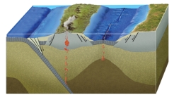 <strong>In the region shown in this figure,what is the most likely cause for a basin between the arc and continent? </strong> A)it is a foreland basin B)it is an accretionary prism C)it formed by back-arc rifting and spreading D)it formed by strike-slip motion during a continental collision