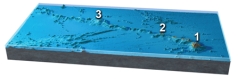 <strong>This figure shows a northwest-southeast line of islands and seamounts near Hawaii.If location 3 has the oldest rocks and Hawaii (1)has the youngest rocks,which way is the plate moving with respect to the hot spot? </strong> A)northwest B)southeast C)northwest and southeast D)it is not moving in a consistent direction