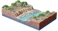 <strong>The highest surface on this figure is a river terrace.This terrace: </strong> A)is older than the modern river channel B)formed sometime in the past C)predates erosion down to the present level D)all of these