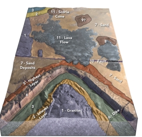 <strong>In this diagram the contact between the granite (unit 1)and the lowest layer (unit 2)is depositional.What is the youngest unit? </strong> A)the lava flow (unit 11) B)the fault (unit 10) C)highest layer (unit 5) D)lowest layer (unit 2) E)granite (unit 1)