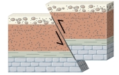 <strong>What type of stress could form the fault in this figure? </strong> A)confining pressure B)horizontal tension C)vertical tension D)horizontal compression E)any of these