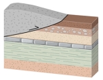 <strong>What type of metamorphism would occur in this setting? </strong> A)regional metamorphism B)contact metamorphism C)extension D)normal faulting