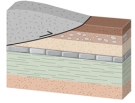 <strong>Why could the geologic setting in this figure cause metamorphism? </strong> A)because it forces some rocks deeper as they are overridden by rocks above the fault B)it would only cause metamorphism very near the surface C)it would only cause metamorphism where the fault intersects the surface D)it cannot cause metamorphism E)none of these