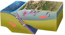 <strong>In what site on this figure would you expect regional metamorphism? </strong> A)A and B B)B and C C)C and D D)D and E E)A and C