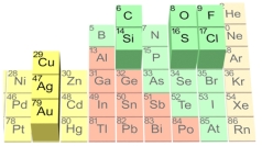<strong>What class of minerals form when the element Si is bonded with element O,as in the mineral quartz? </strong> A)silicates B)carbonates C)oxides D)halides E)sulfides