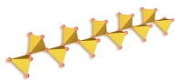 <strong>What type of cleavage would be exhibited by a mineral that has this arrangement of silicon tetrahedron? </strong> A)one direction of cleavage B)two perpendicular directions of cleavage C)two nonperpendicular directions of cleavage D)the mineral factures instead of cleaves