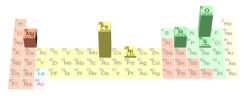 <strong>This figure illustrates the average abundance in: </strong> A)Earth's crust B)oceanic crust only C)continental crust only D)the entire earth E)the universe