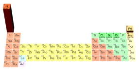 <strong>This figure illustrates the average abundance in: </strong> A)Earth's crust B)oceanic crust only C)continental crust only D)the entire earth E)the universe