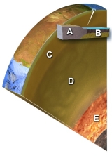 <strong>Which layer on this figure is the outer core?  </strong> A) A B) B C) C D) D E) E <div style=padding-top: 35px> 