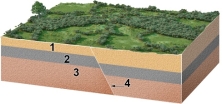 <strong>What is the youngest unit or feature in this figure? </strong> A) 1 B) 2 C) 3 D) 4 E) there is no way to tell